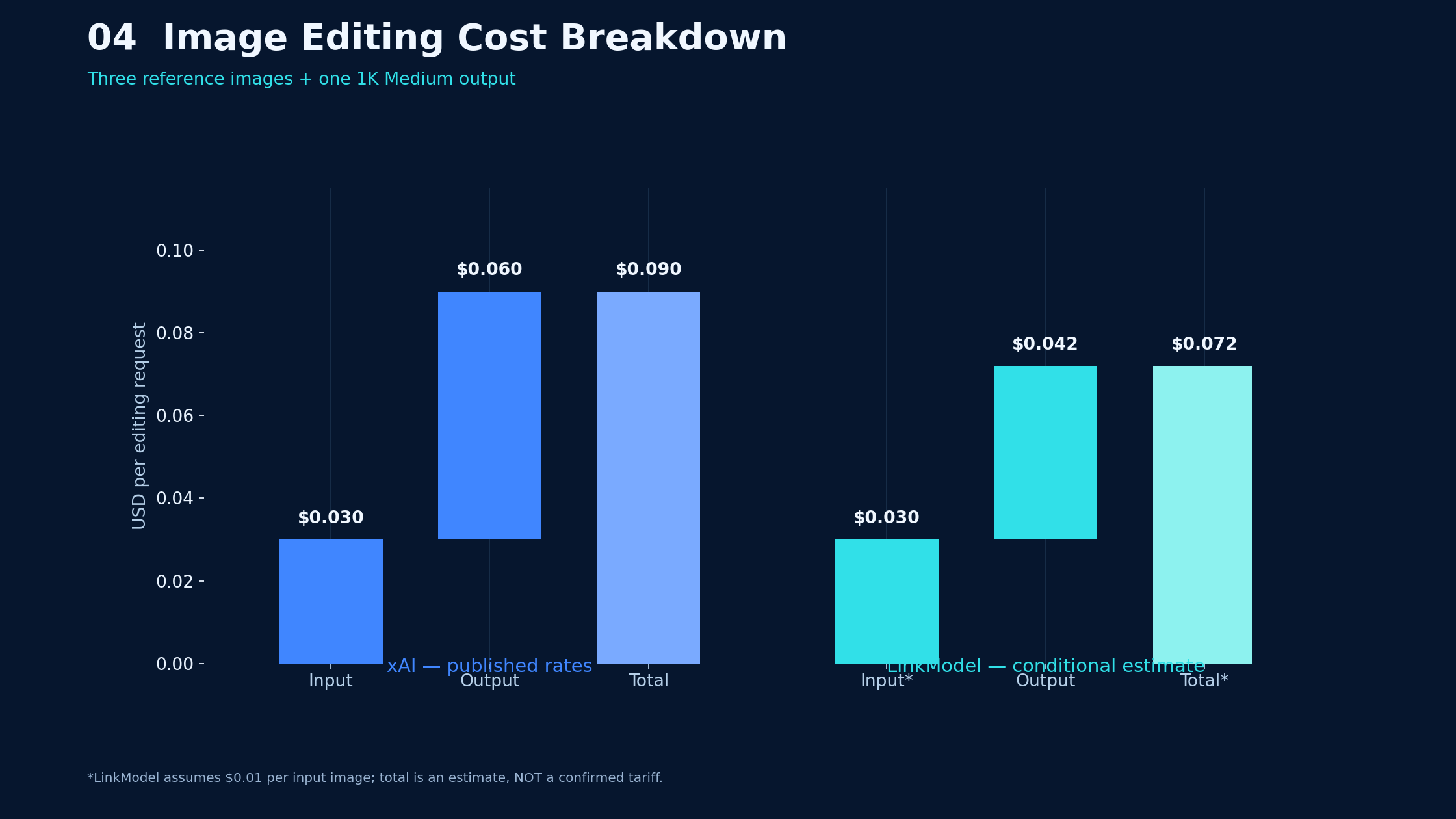04-grok-image-editing-cost-breakdown.png