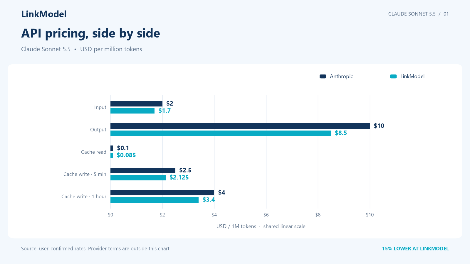 01-claude-sonnet-5-5-api-pricing-comparison.png
