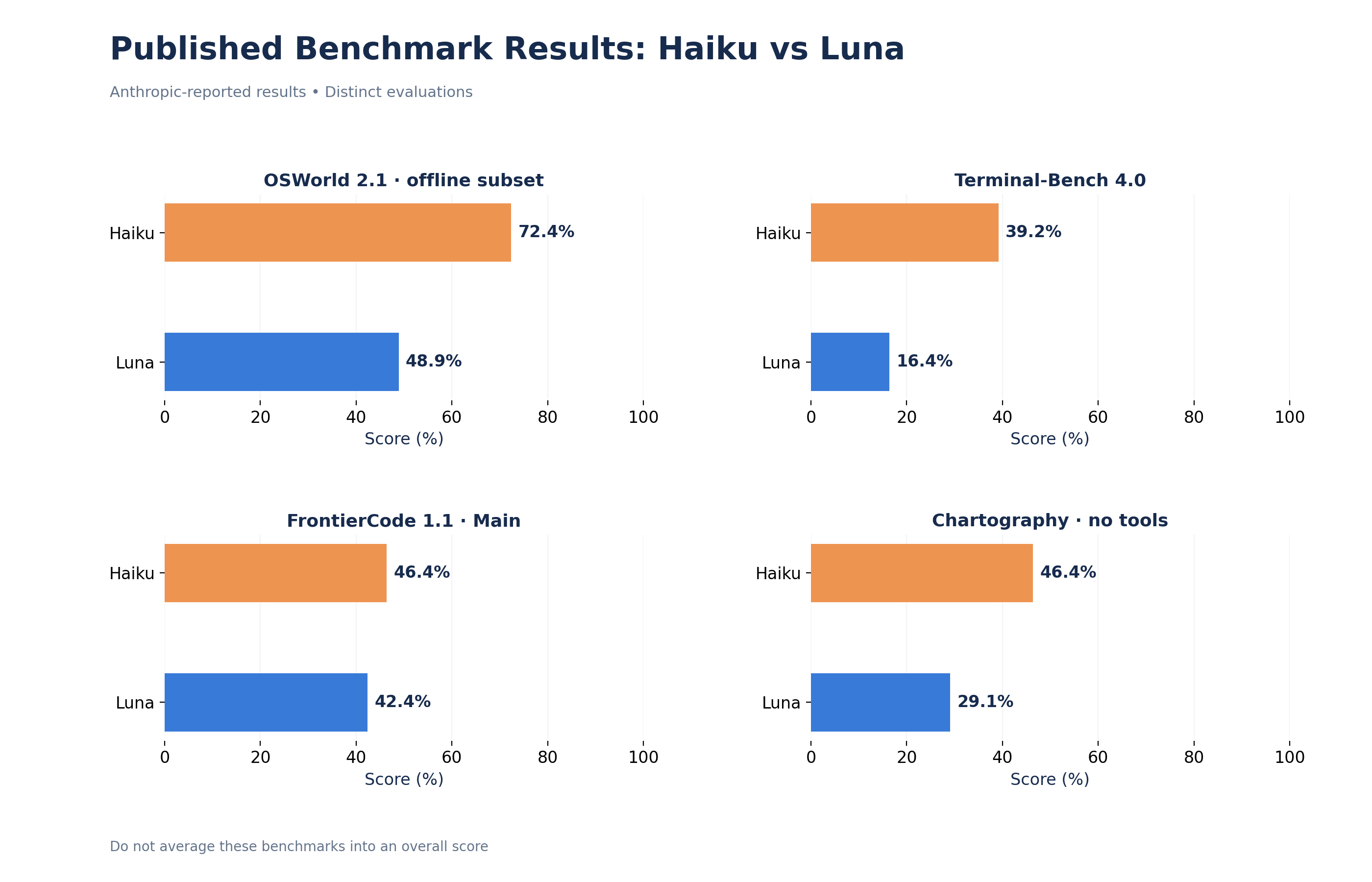 03_benchmarks.png