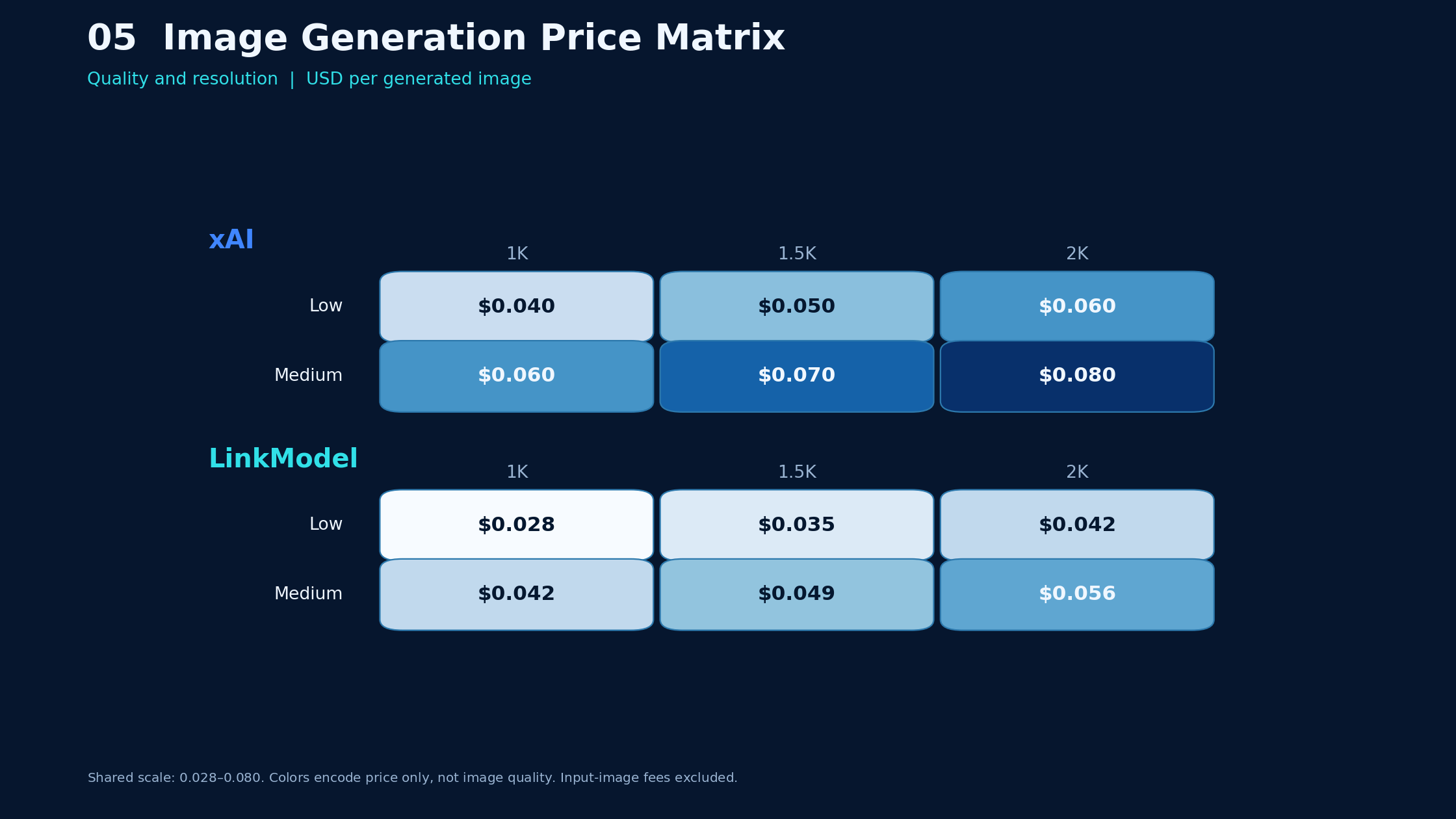 05-grok-image-pricing-heatmap.png