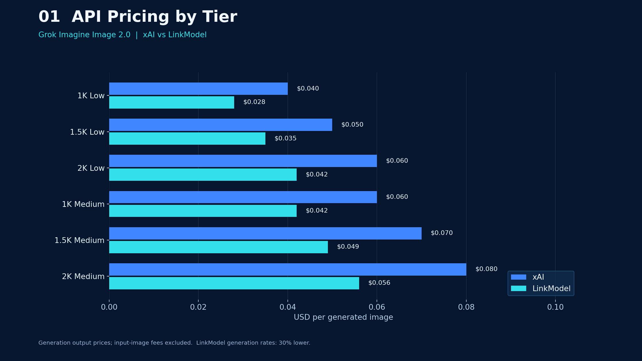 01-grok-image-api-price-by-tier.png