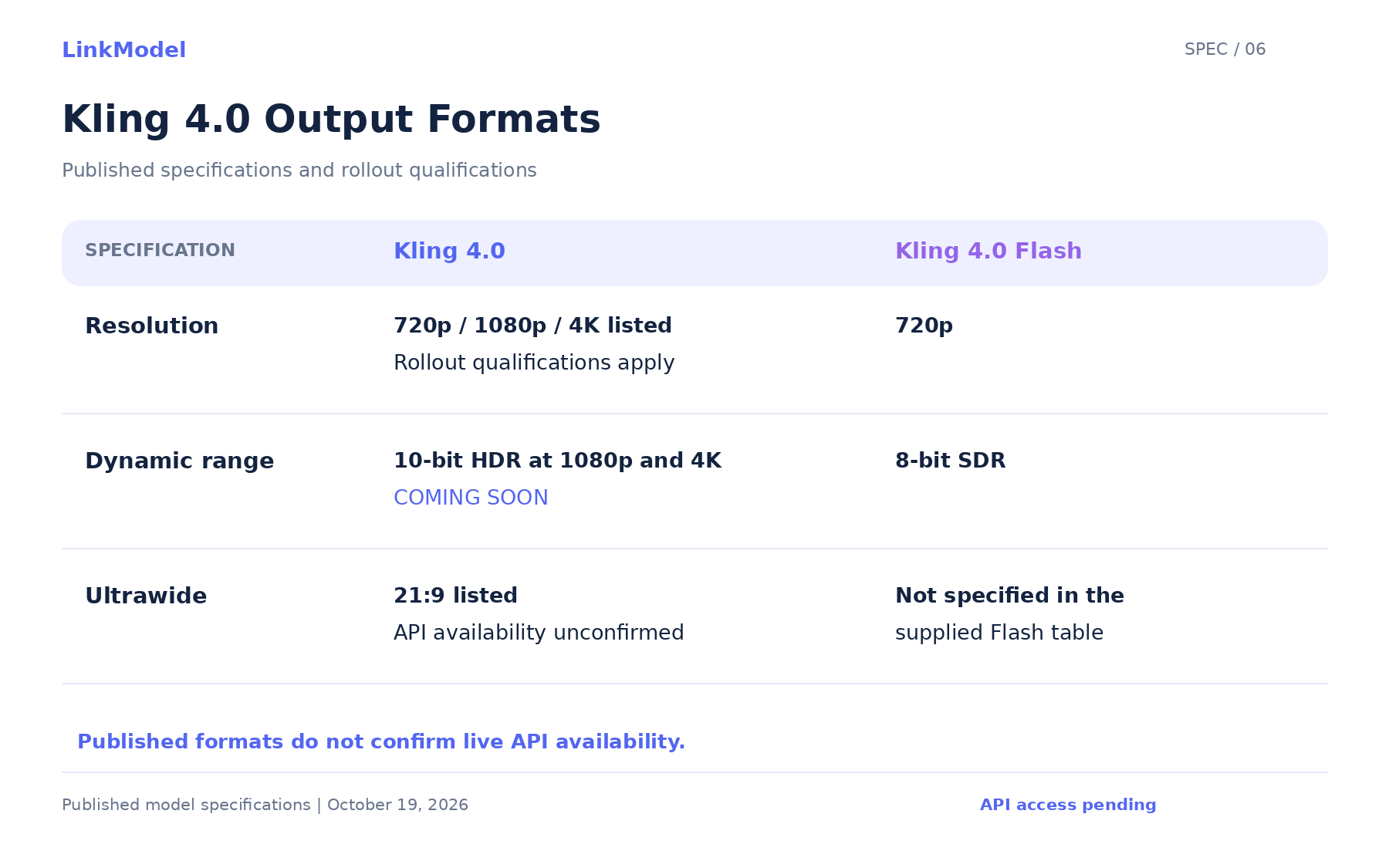 06-kling-4-0-output-formats.png
