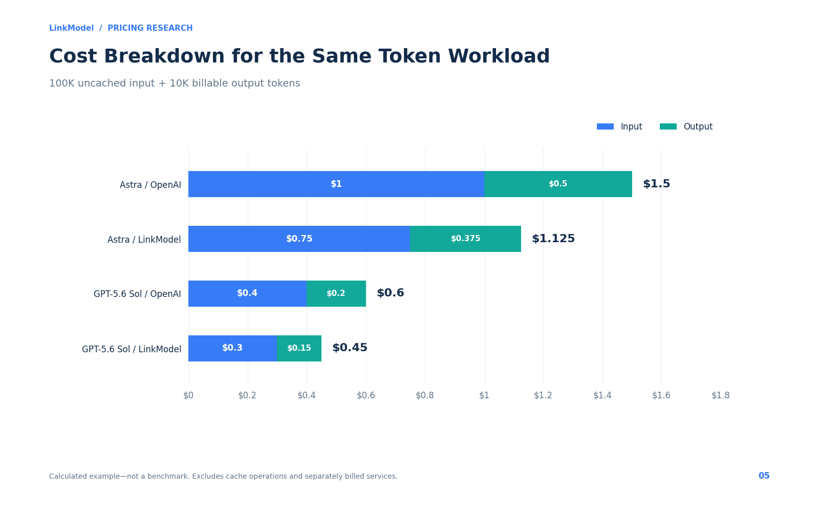 05-gpt-api-workload-cost-breakdown.png