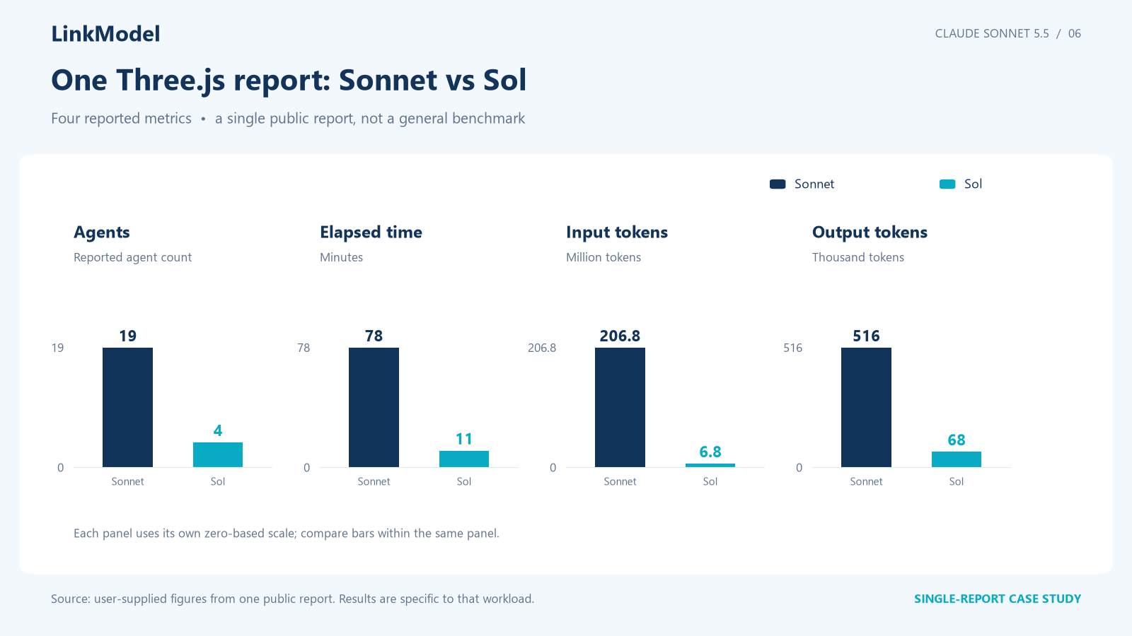 06-three-js-sonnet-vs-sol-case-study.png
