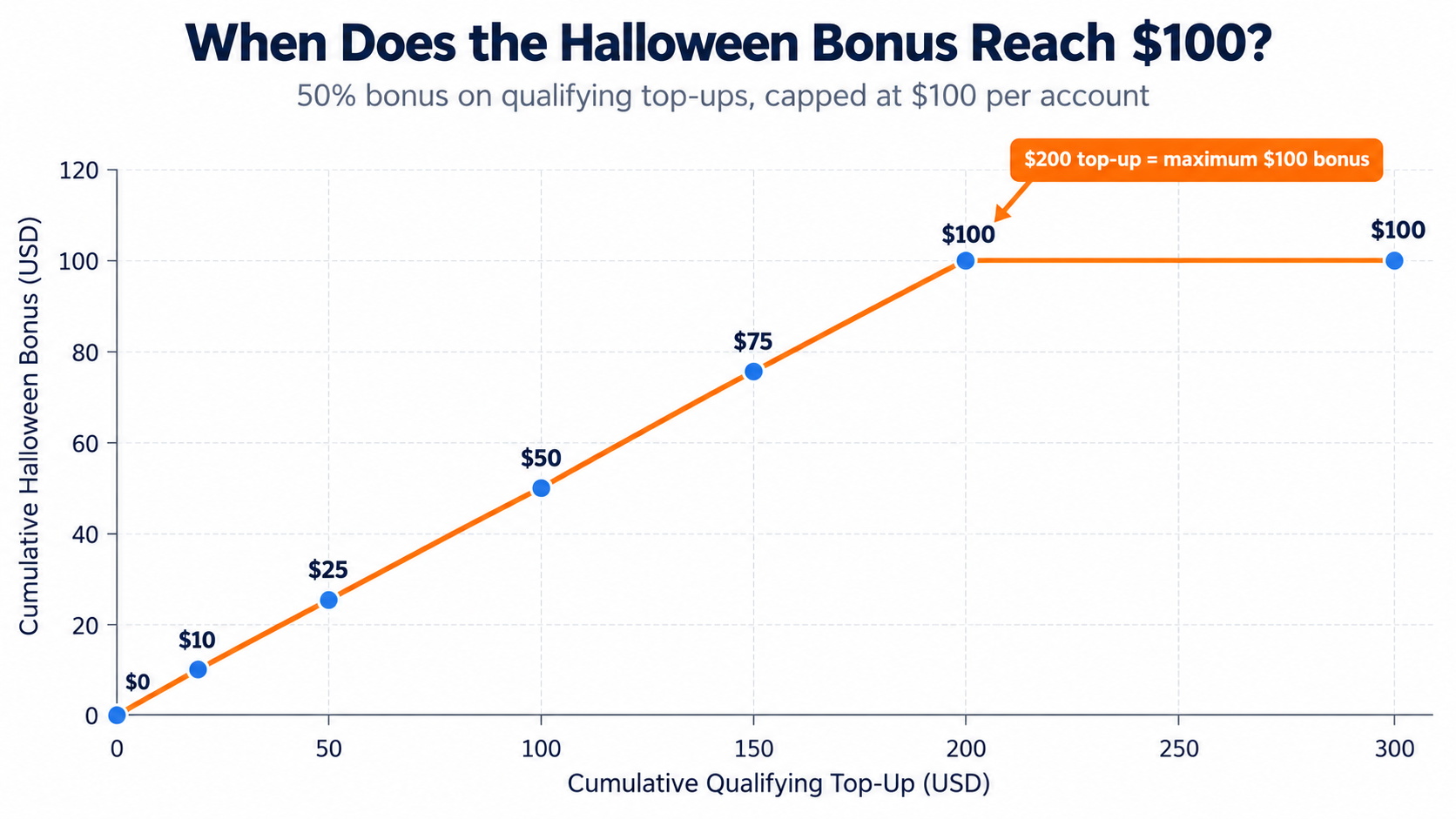 02-halloween-bonus-cap-progress.png