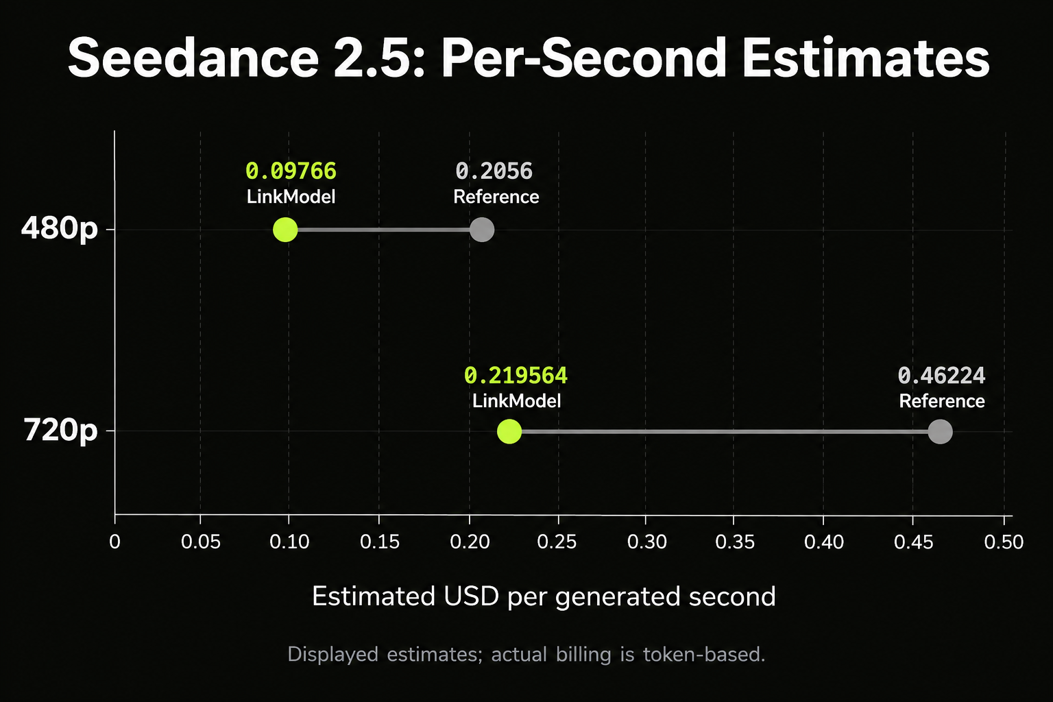 05-seedance-2-5-per-second-estimates.png