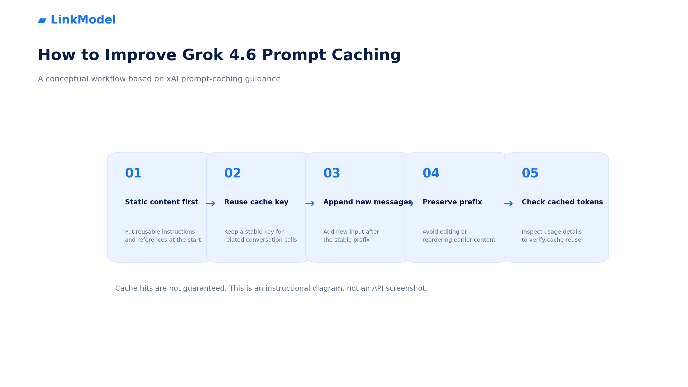 03-grok-4-6-prompt-caching-workflow.png