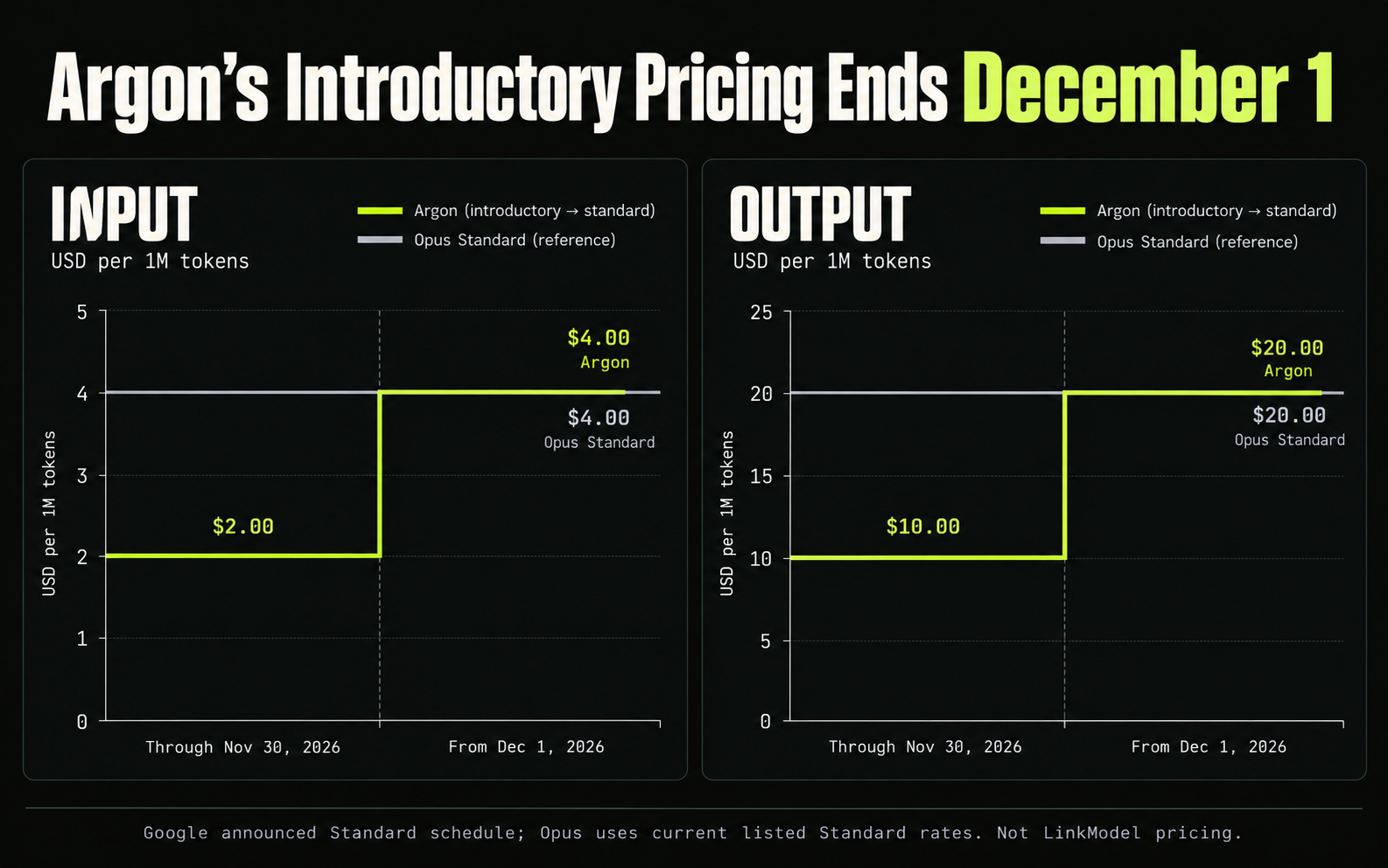 01-argon-pricing-step-chart.png