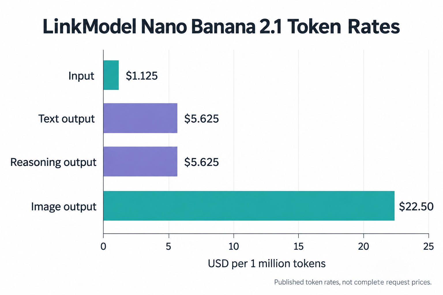 01-linkmodel-token-rates.png