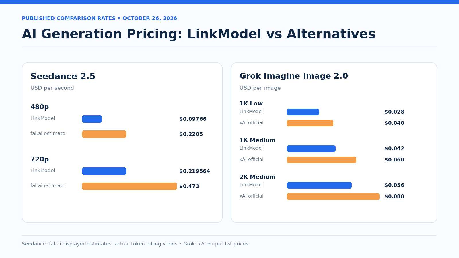 06-linkmodel-ai-generation-pricing.png