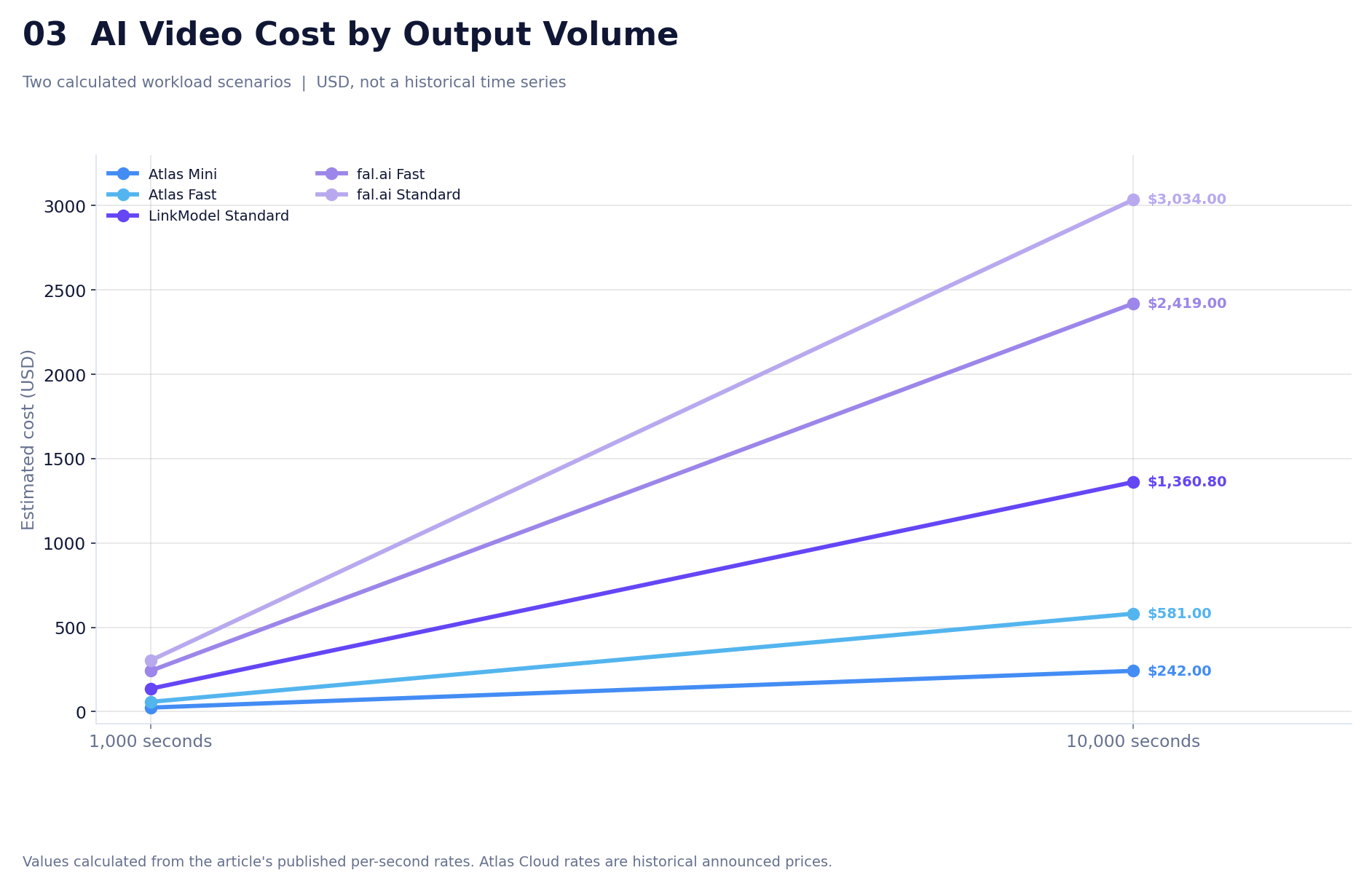 03-ai-video-cost-by-output-volume.png