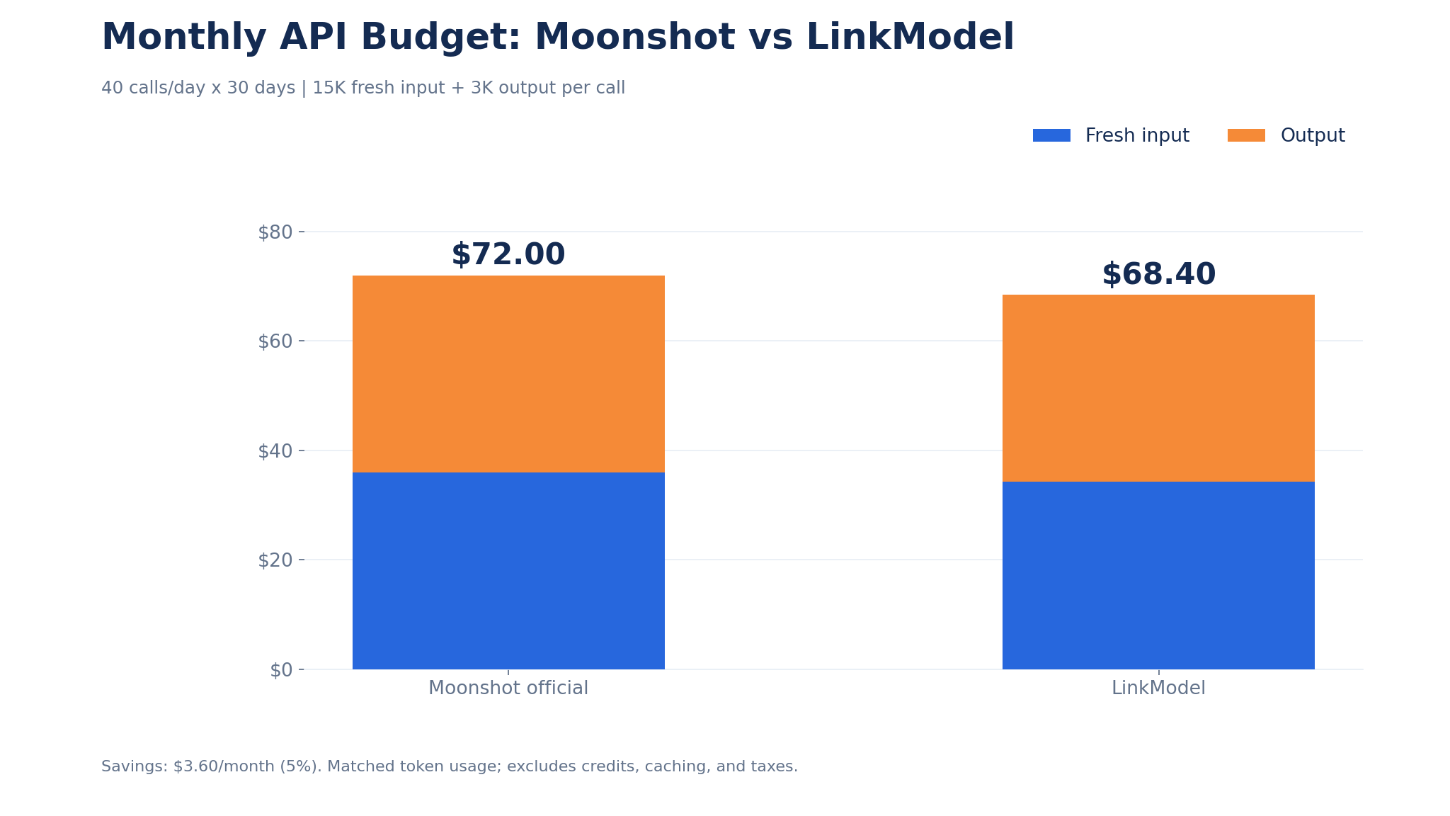 07-kimi-k3-1-pro-monthly-api-cost-comparison.png