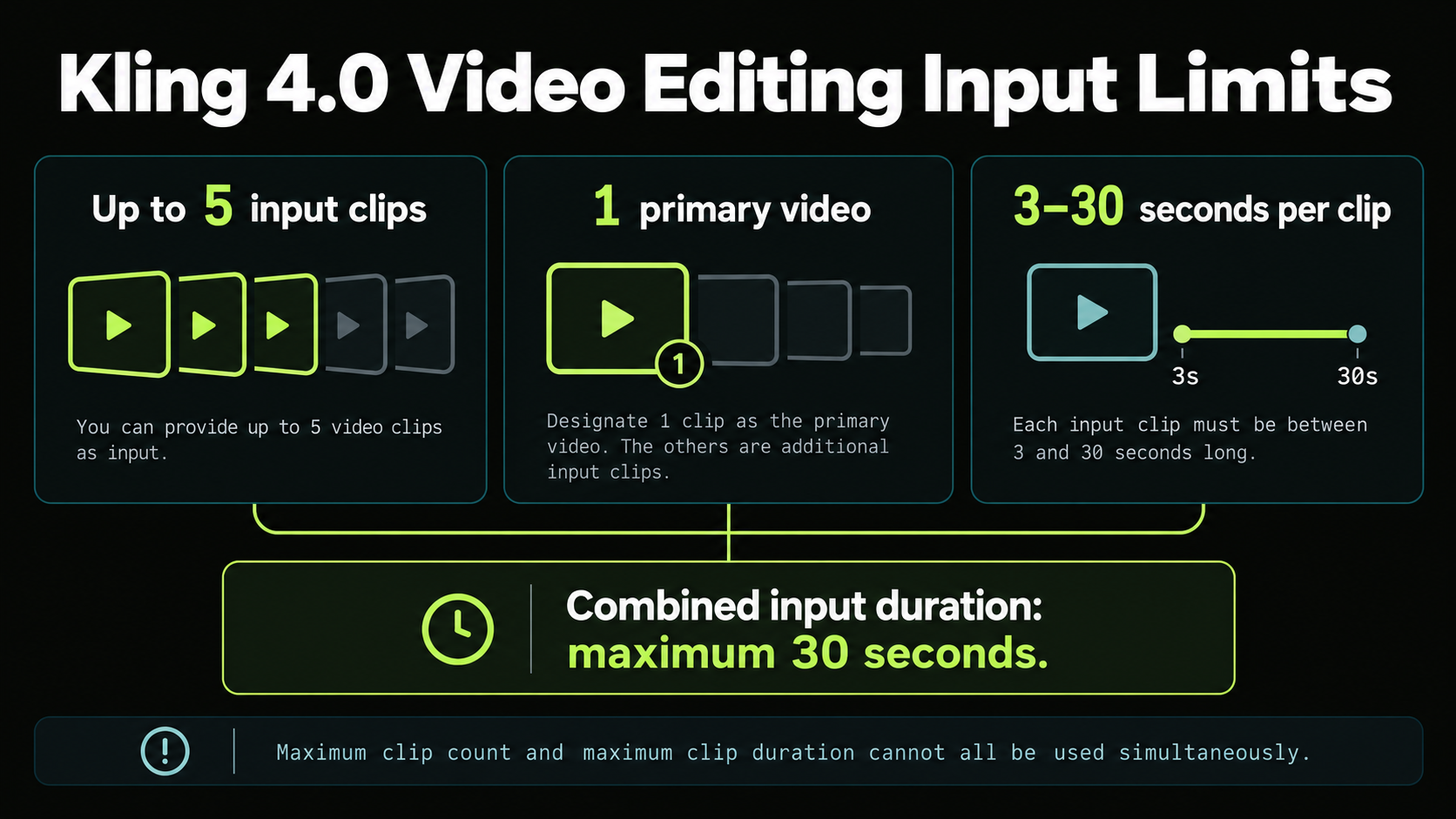 04-kling-4-0-video-editing-limits.png