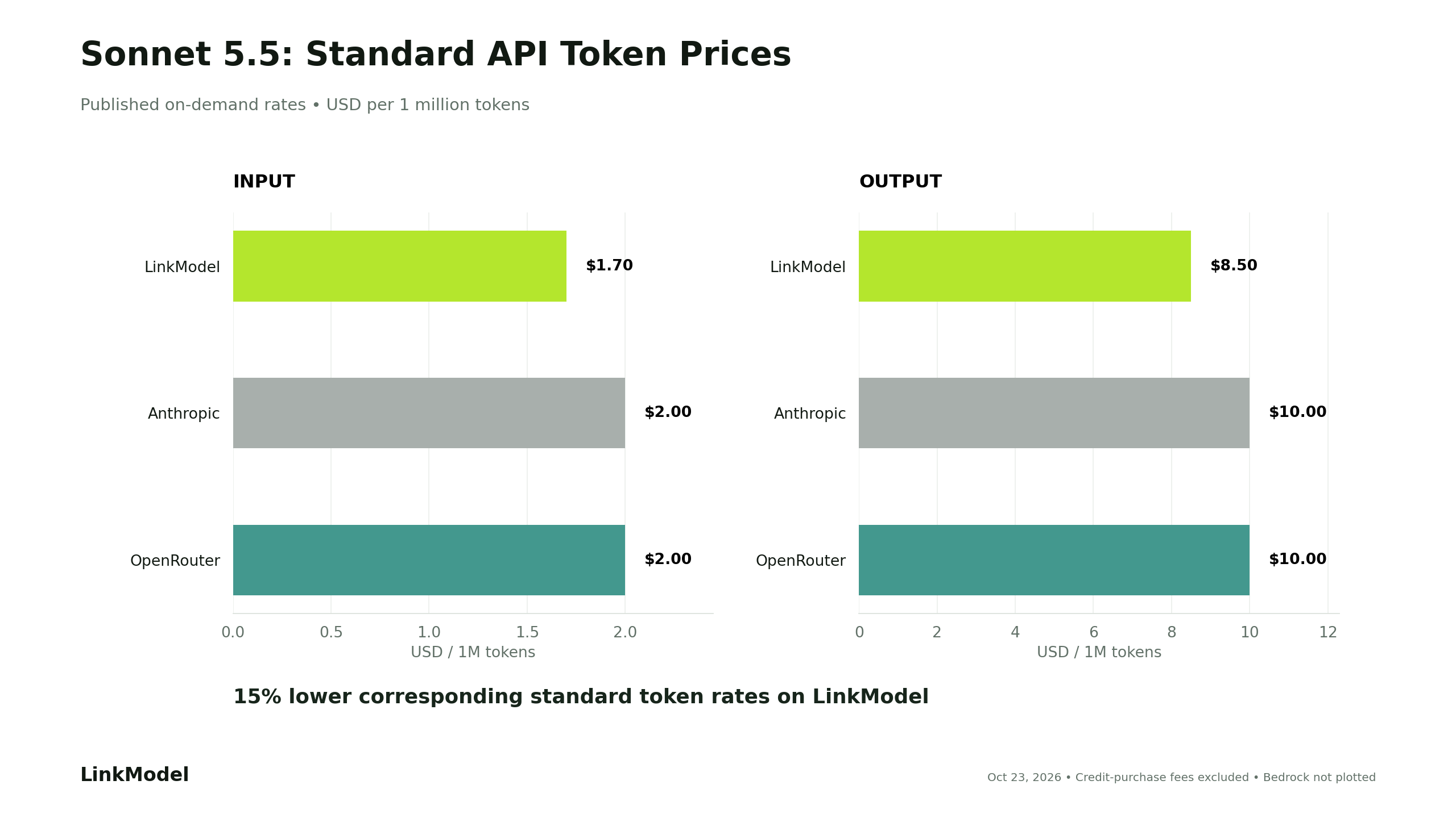01-sonnet-5-5-standard-token-prices.png