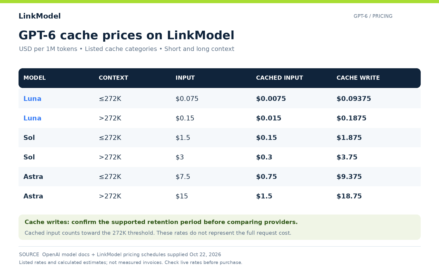 06-gpt-6-cache-price-matrix.png
