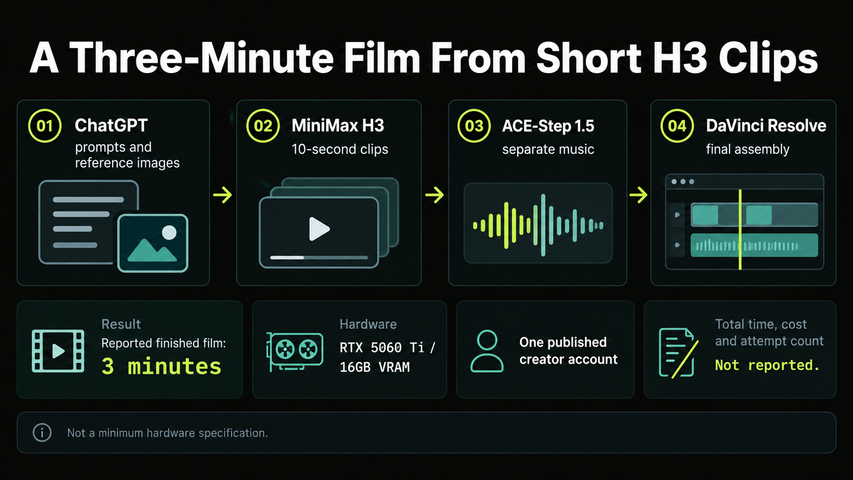 05-minimax-h3-short-clip-film-workflow.png