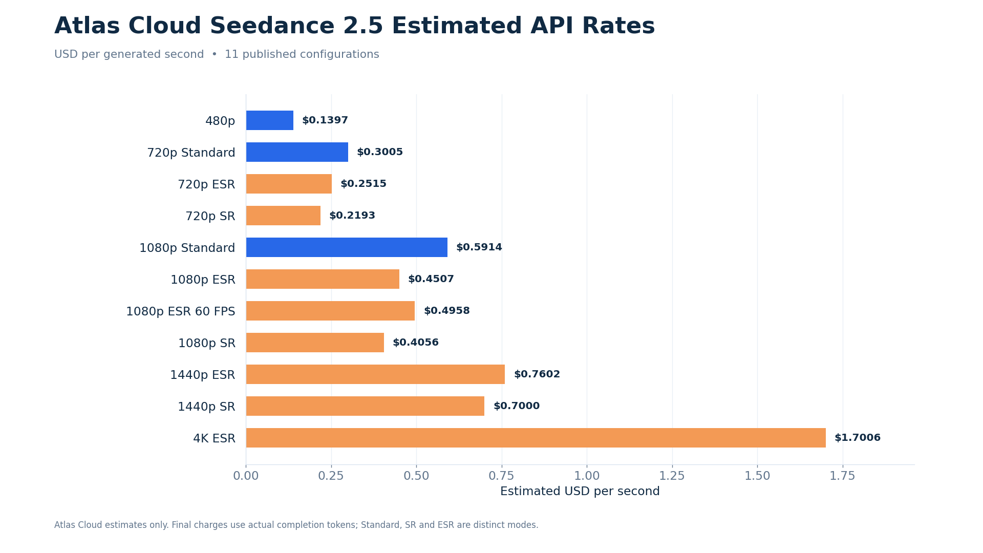 03-seedance-2-5-resolution-pricing.png