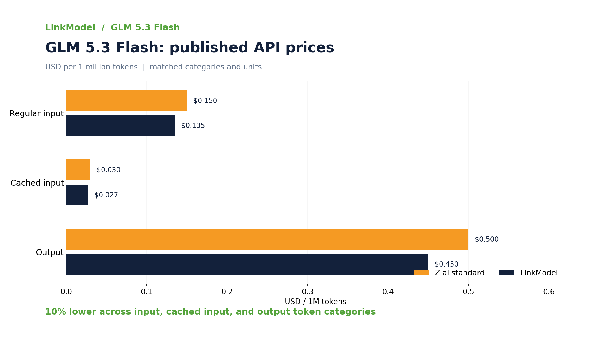 02-glm-5-3-flash-token-price-comparison.png