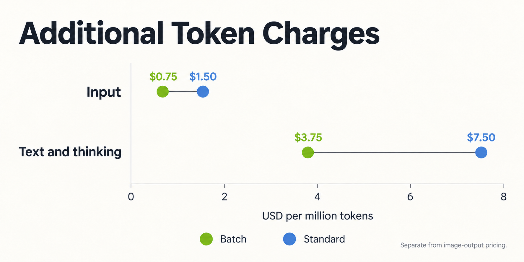 nano-banana-2-1-additional-token-charges.png
