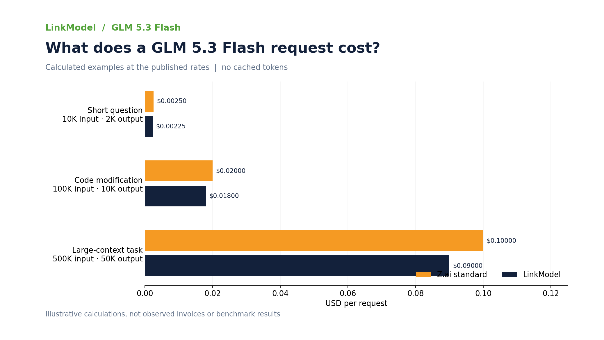 03-glm-5-3-flash-request-cost-examples.png