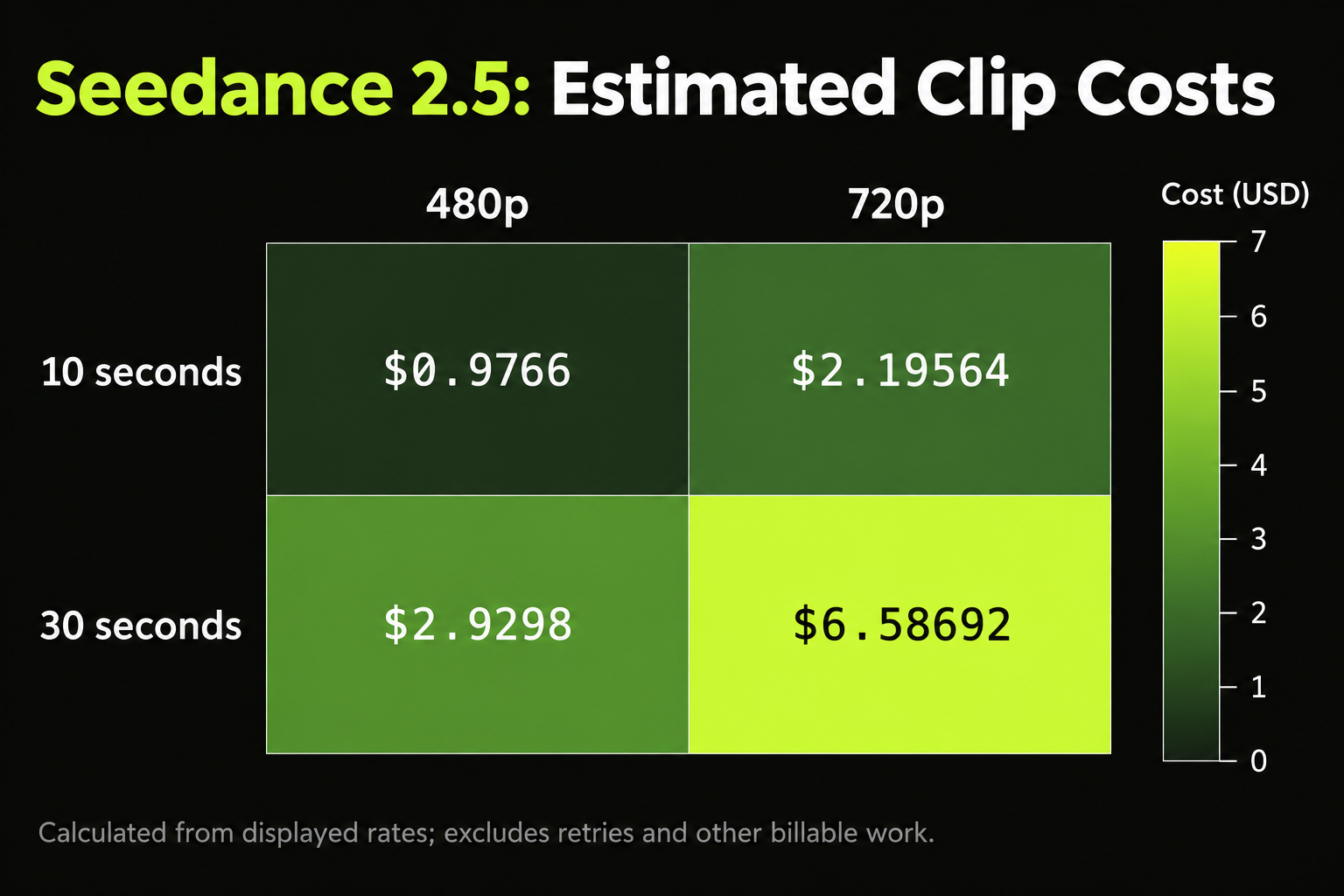 06-seedance-2-5-clip-cost-heatmap.png