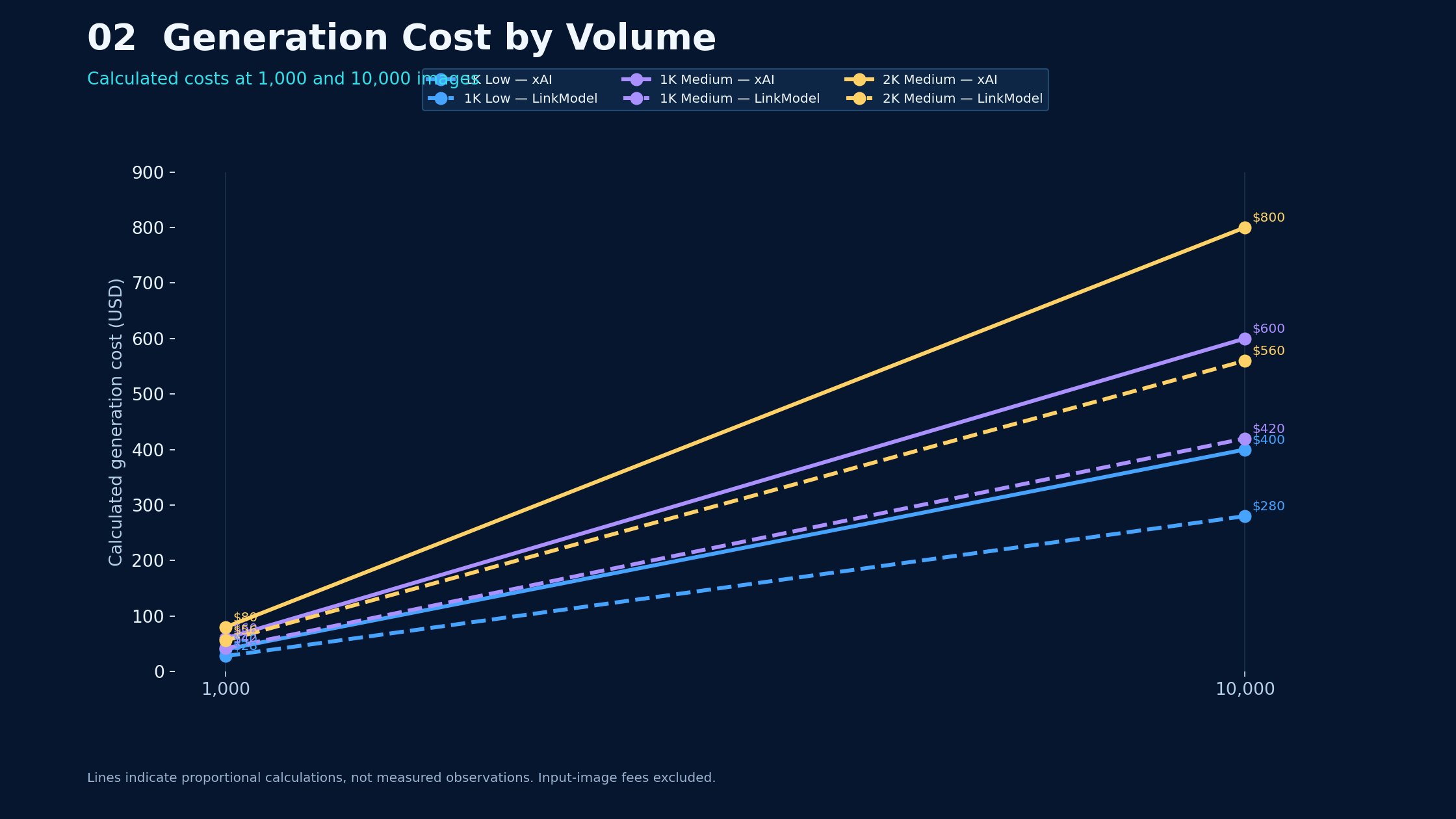 02-grok-image-generation-volume-cost.png