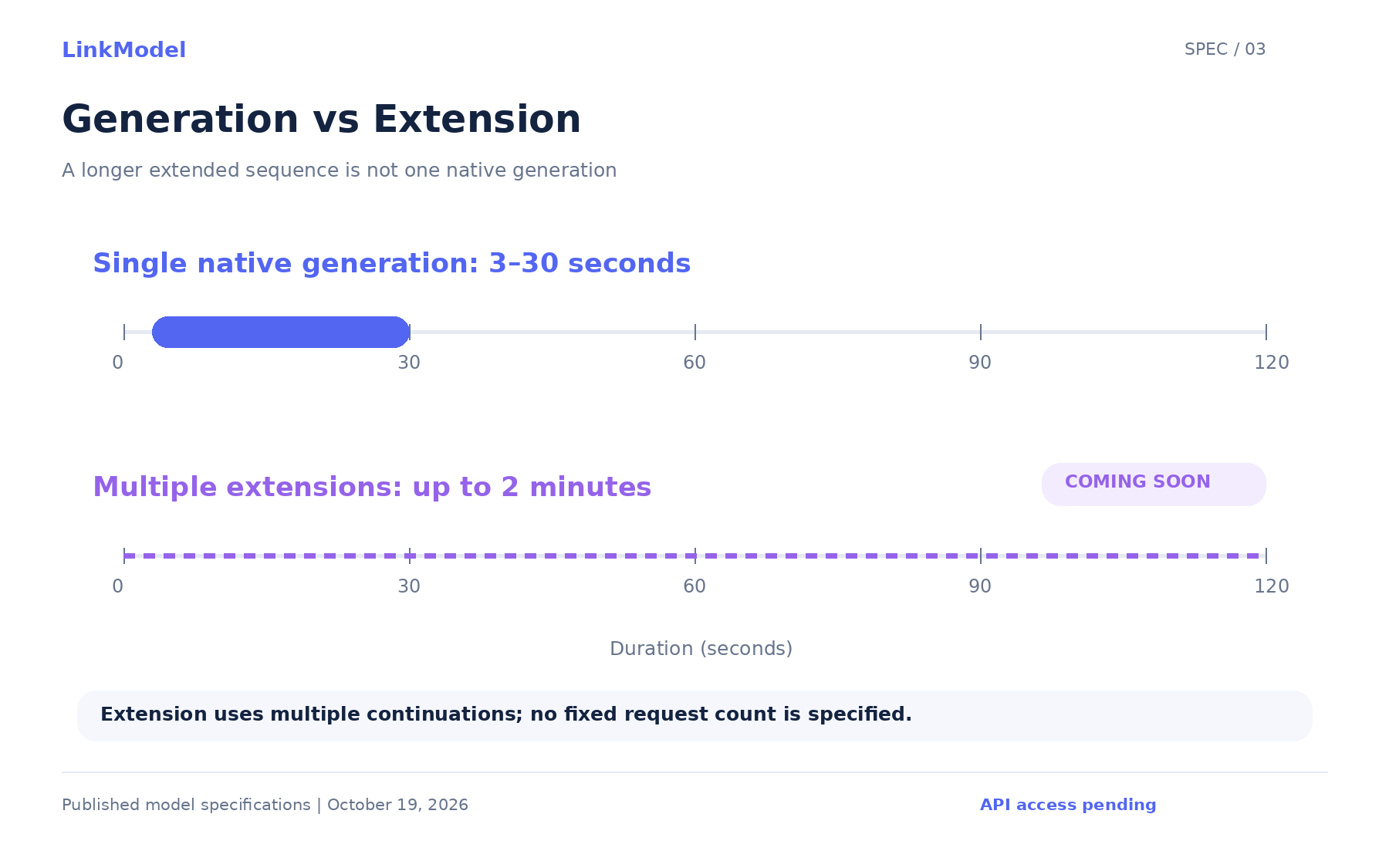 03-kling-4-0-generation-vs-extension.png