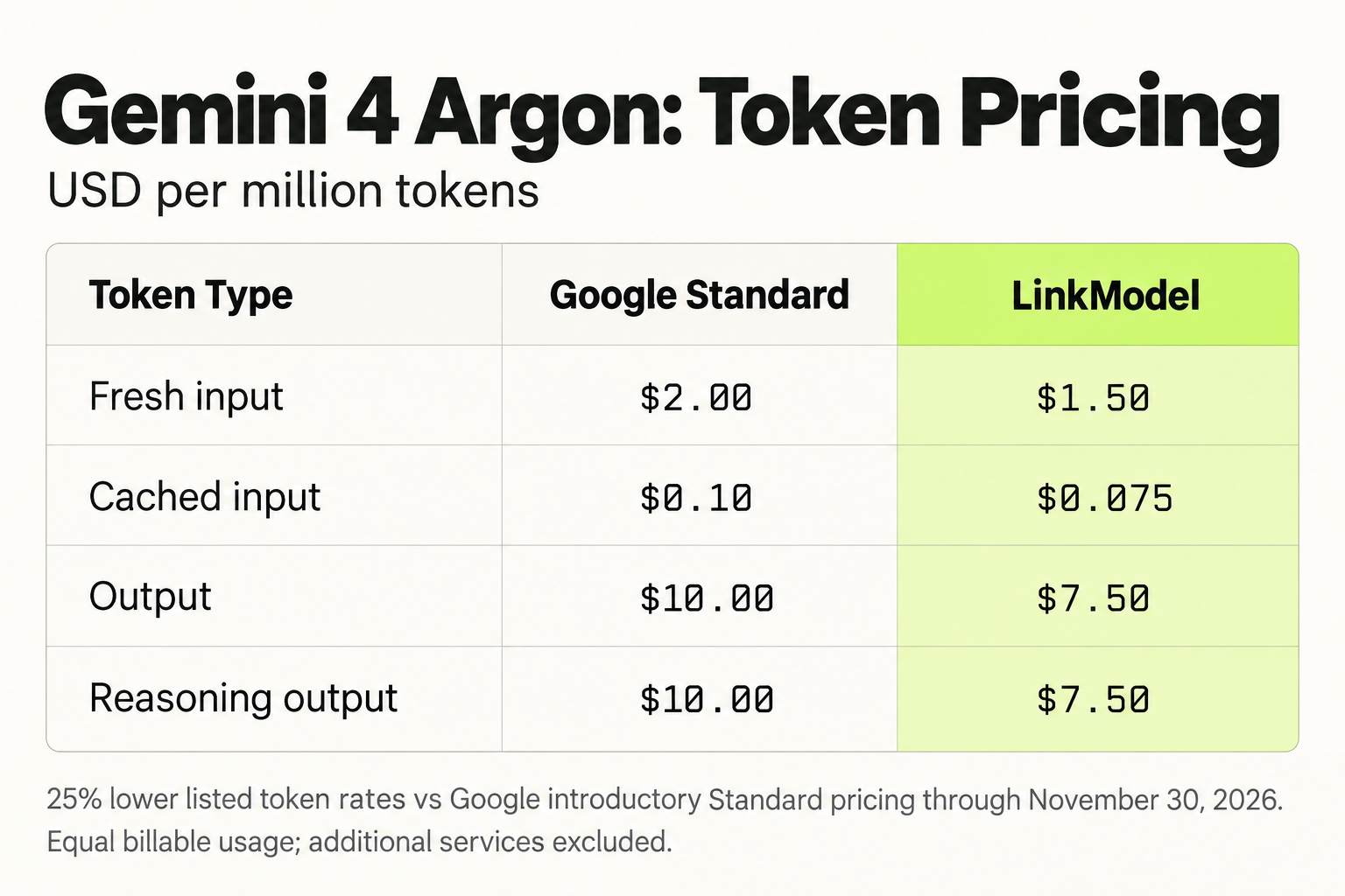 01-argon-token-pricing.png