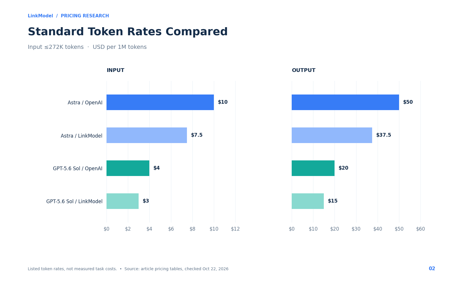 02-gpt-api-standard-token-rates.png