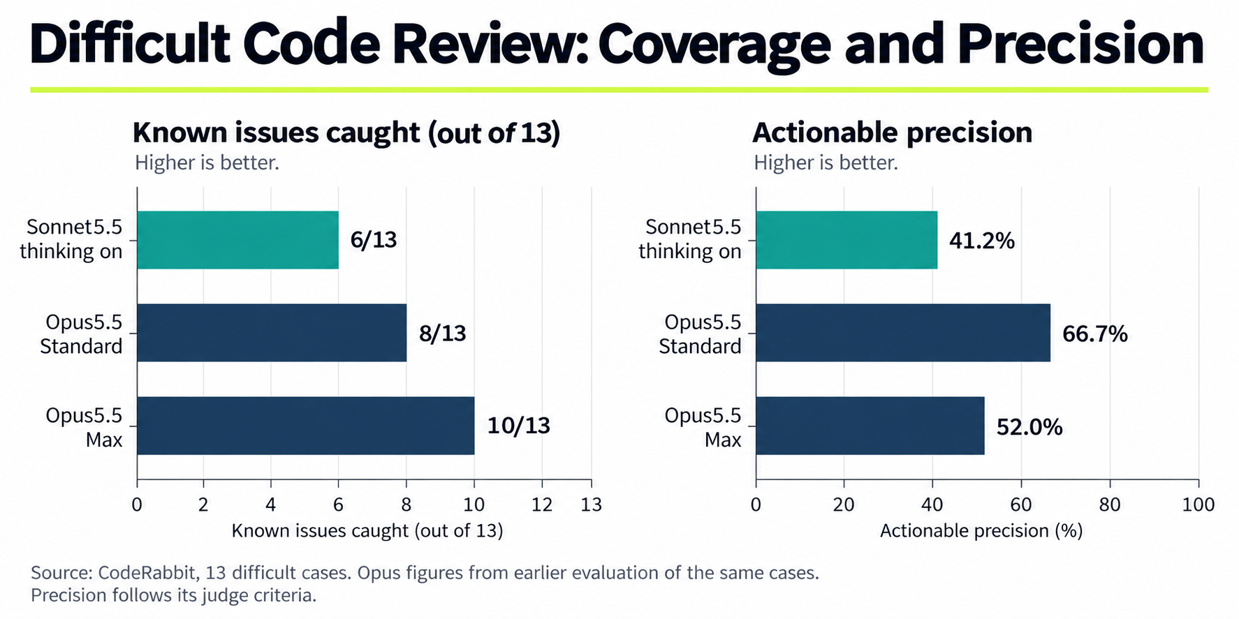 05-sonnet-5-5-vs-opus-5-5-code-review.png