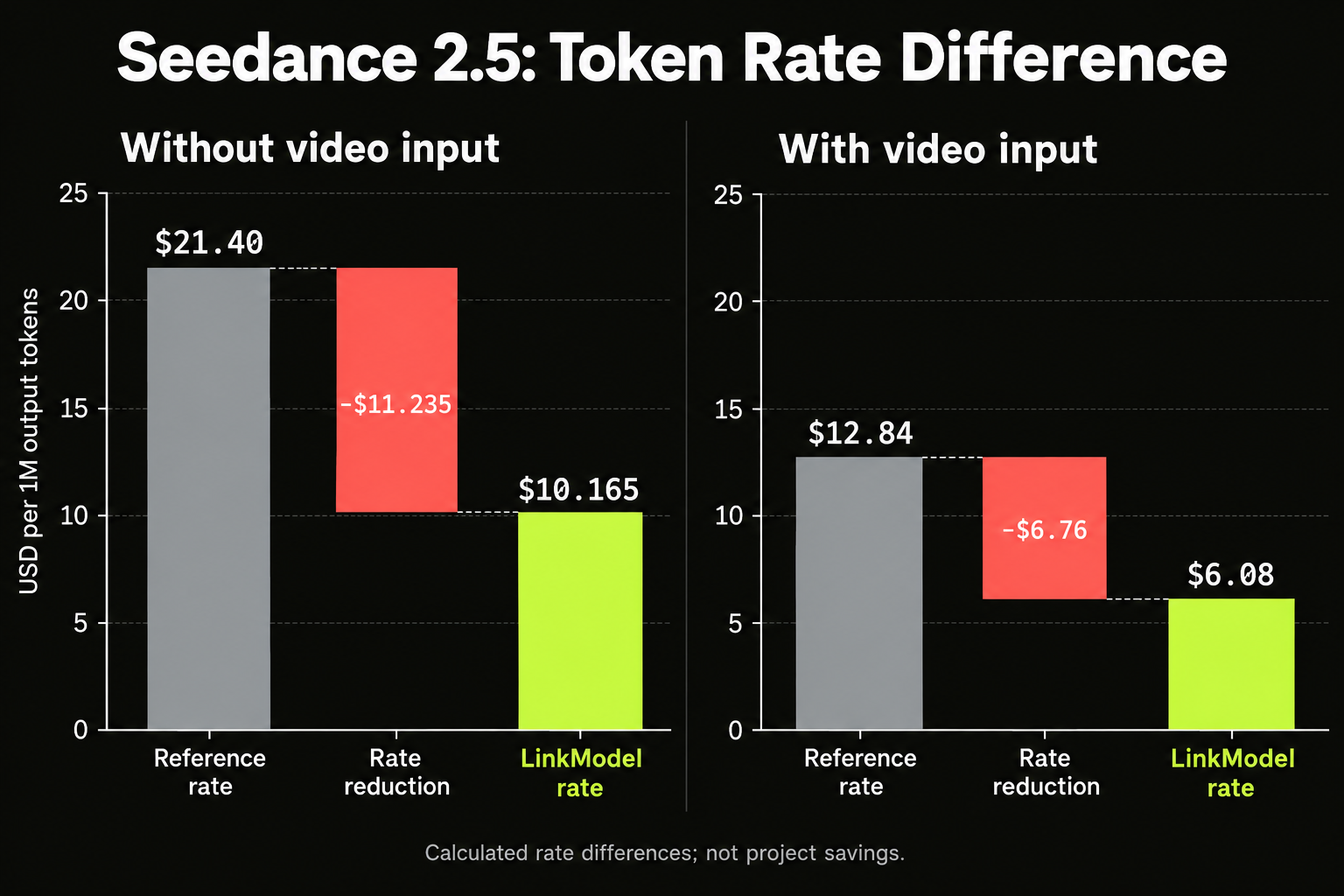 04-seedance-2-5-token-rate-difference.png